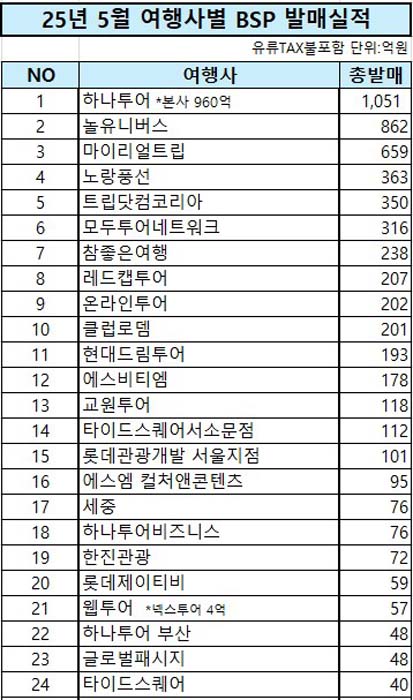 에디터 사진